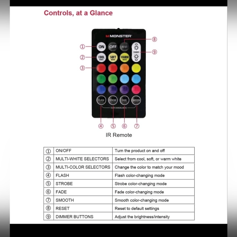 New Monster Multi-Color Multi-White LED Light Strip with Remote (MLB7-1027-BLK) - Picture 7 of 16
